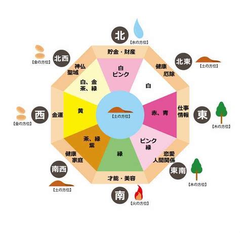 風水 石|【パワーストーン（石）と風水】風水の基本1、陰陽。